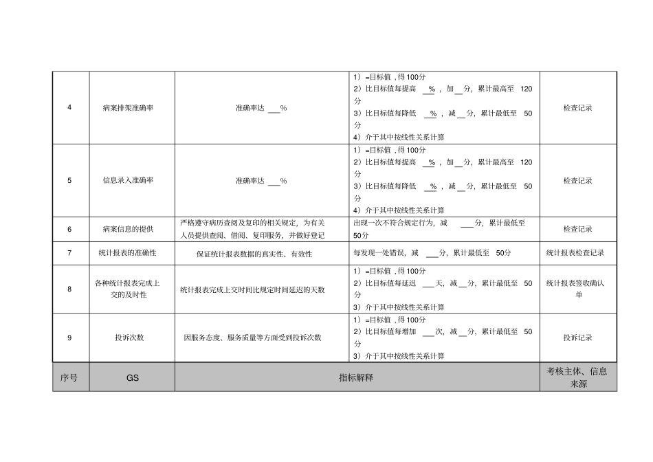 医院住院病案信息管理员绩效考核指标_第2页