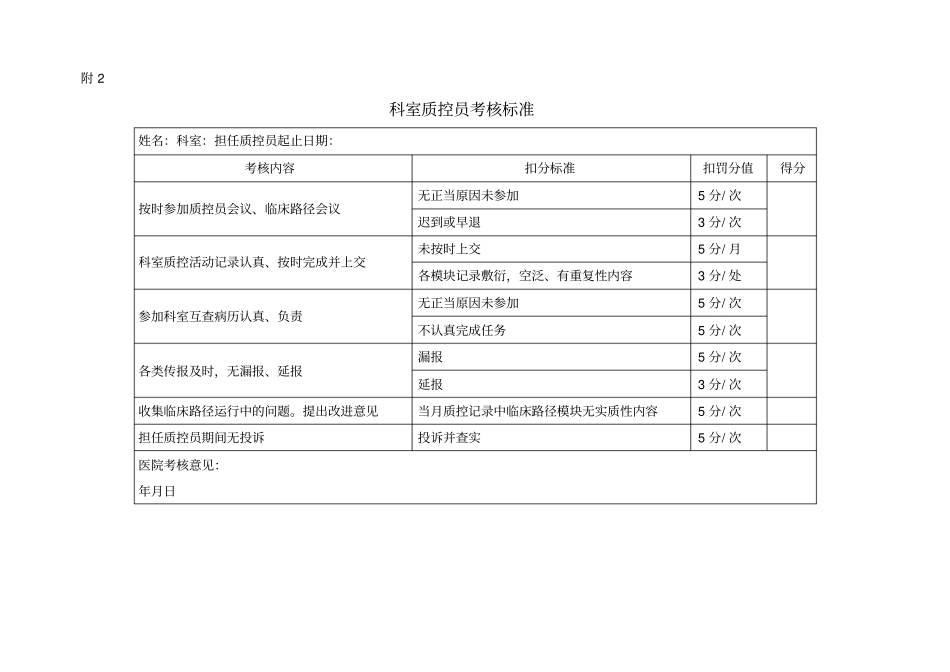 医院住院总医师质控员管理规定_第3页