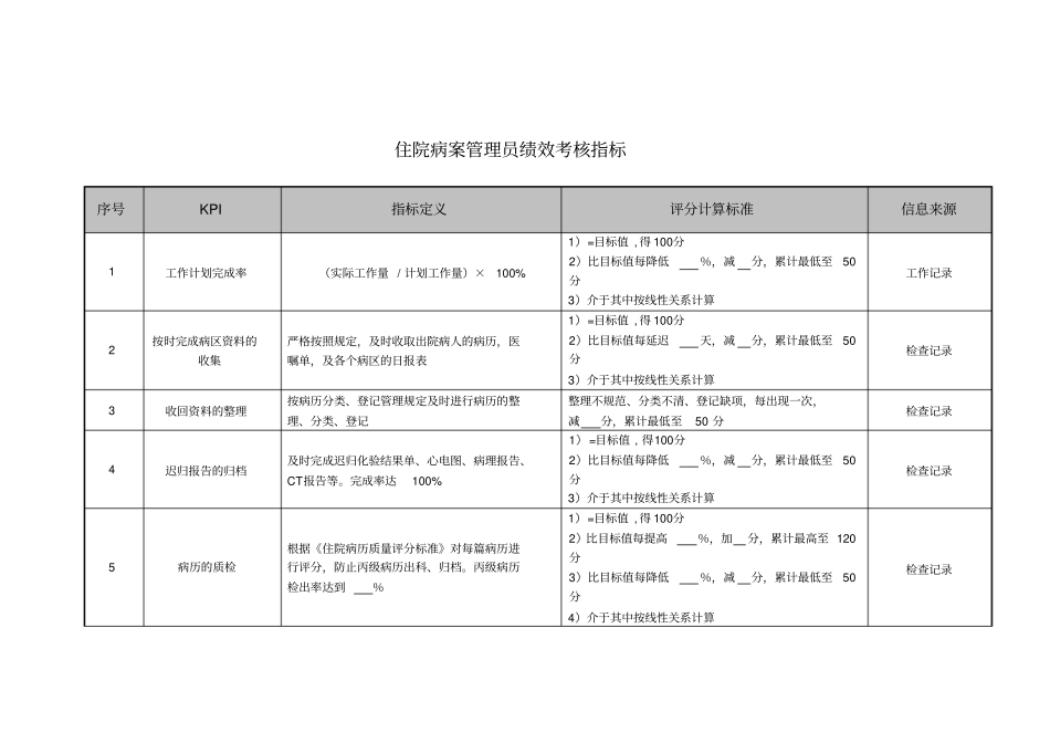 医院住院病案管理员绩效考核指标_第1页