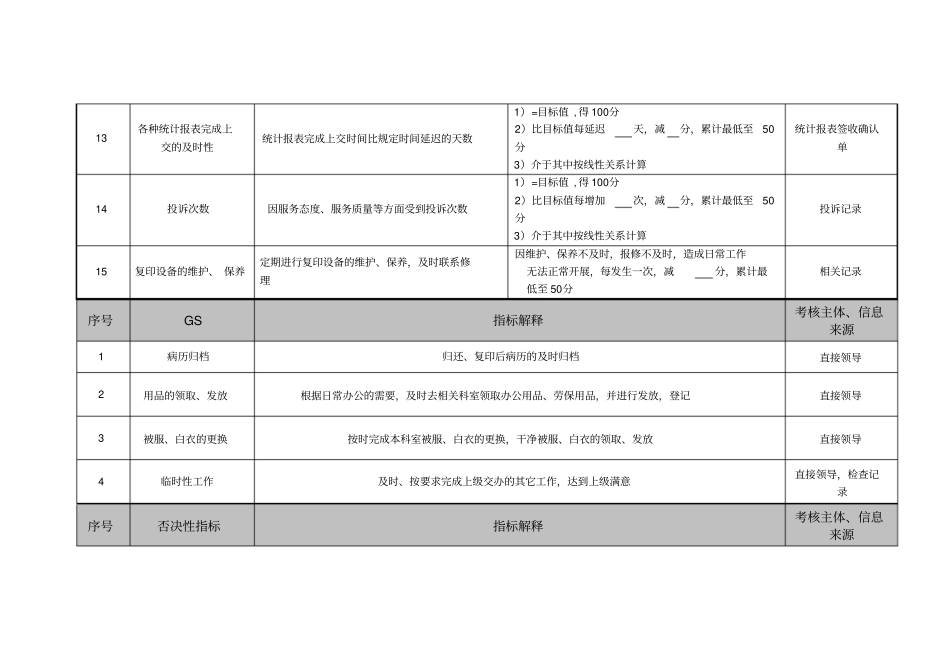 医院住院病案管理员绩效考核指标_第3页