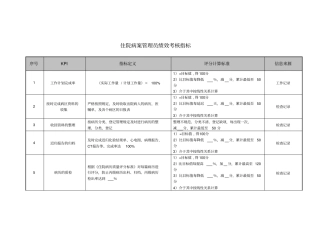 医院住院病案管理员绩效考核指标