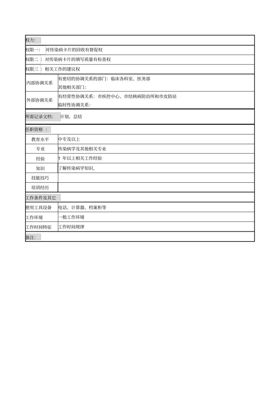 医院体检中心疫情管理岗位说明书_第2页