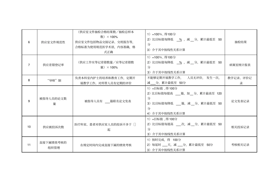 医院供应室护士长绩效考核指标_第2页