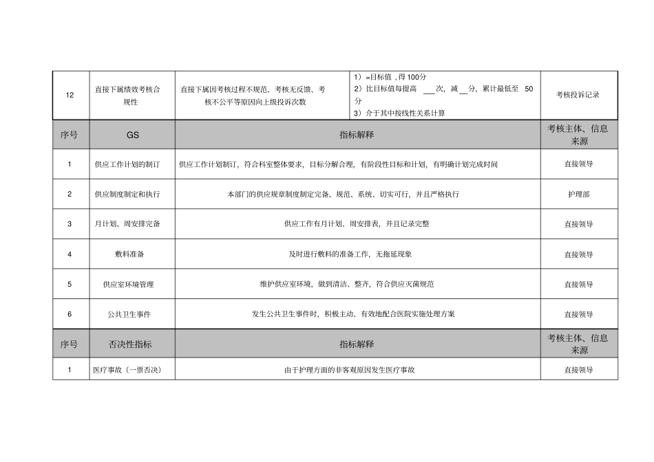 医院供应室护士长绩效考核指标_第3页