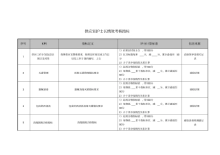 医院供应室护士长绩效考核指标
