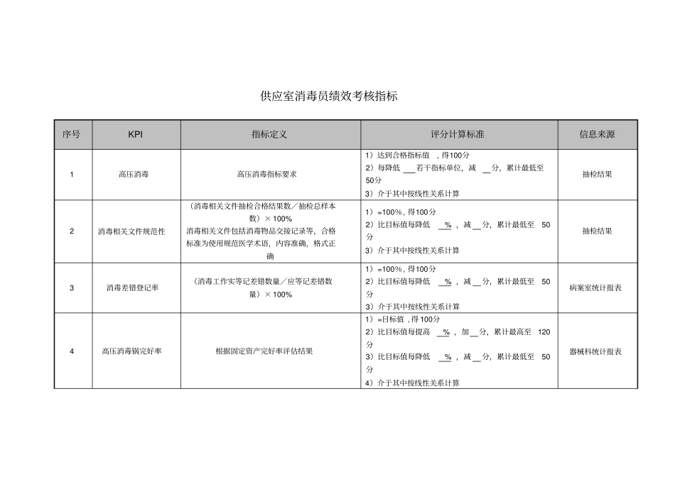 医院供应室消毒员绩效考核指标_第1页