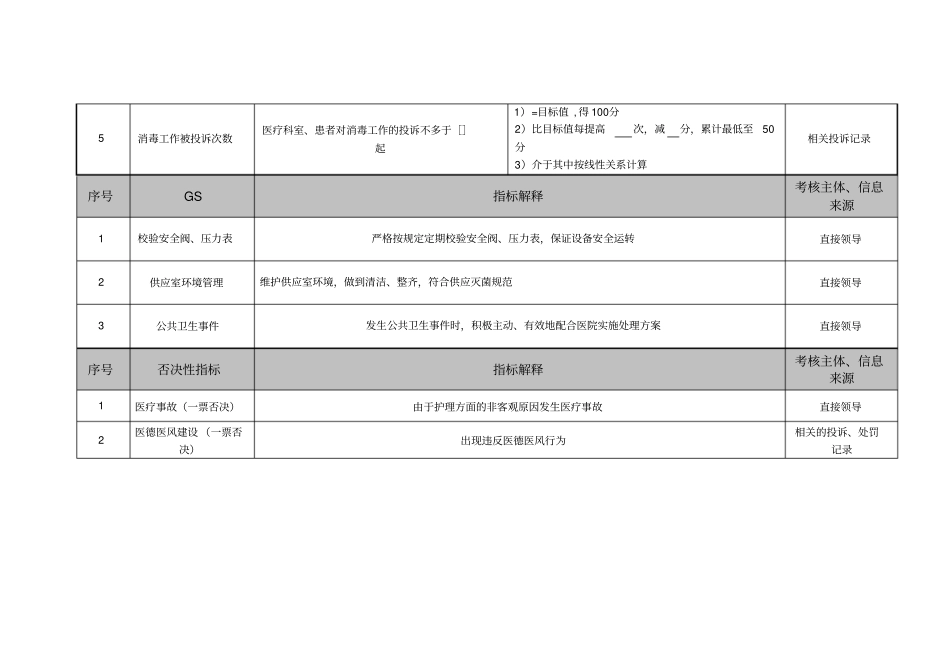 医院供应室消毒员绩效考核指标_第2页