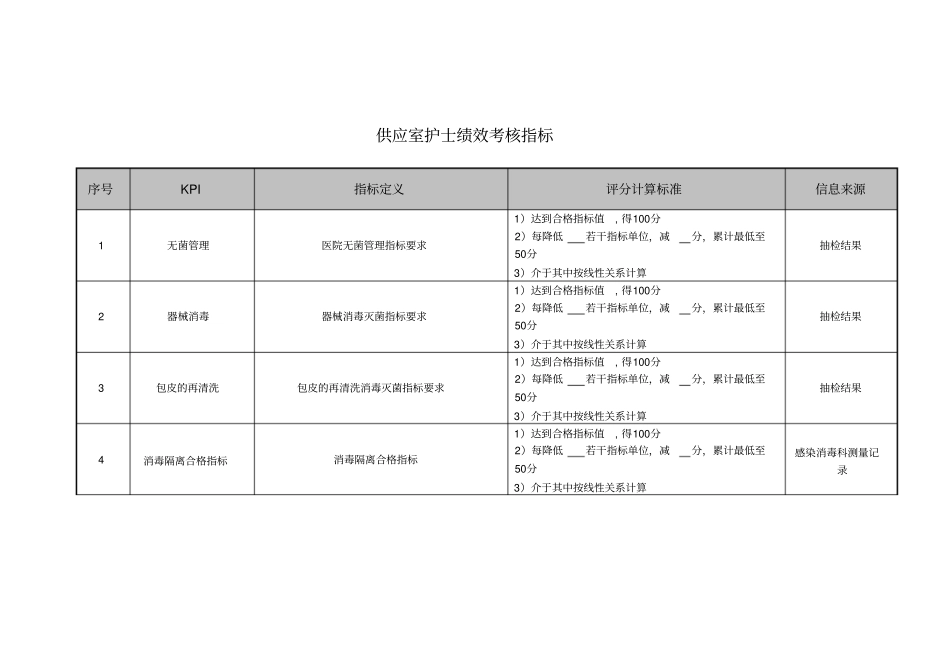 医院供应室护士绩效考核指标_第1页