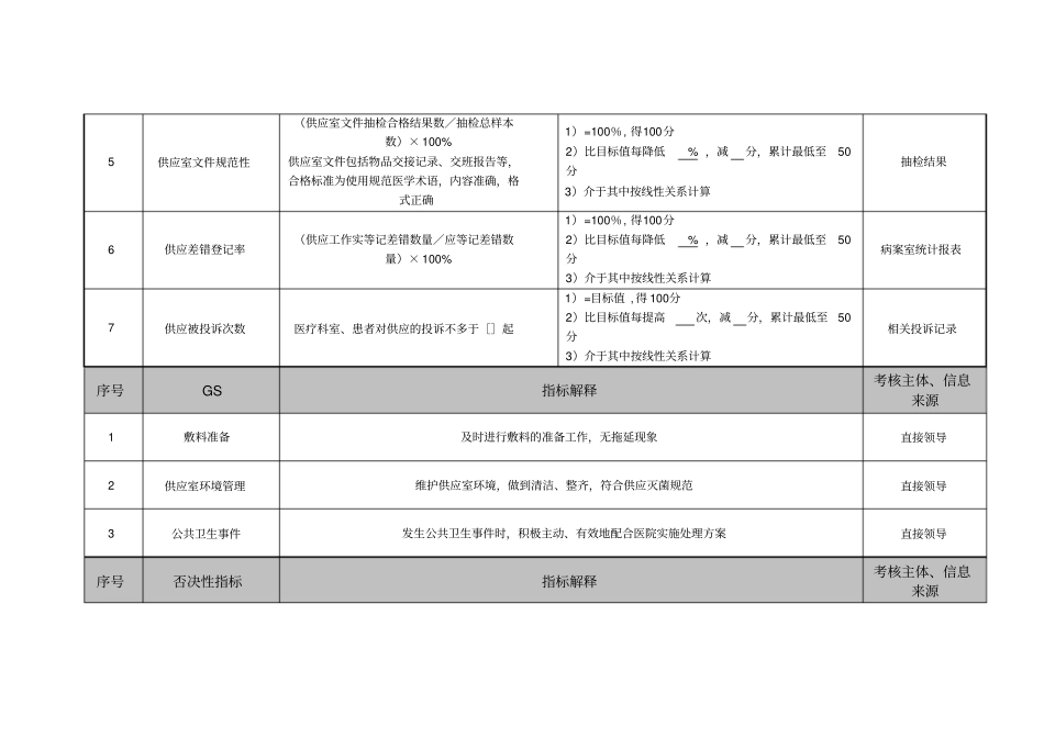 医院供应室护士绩效考核指标_第2页