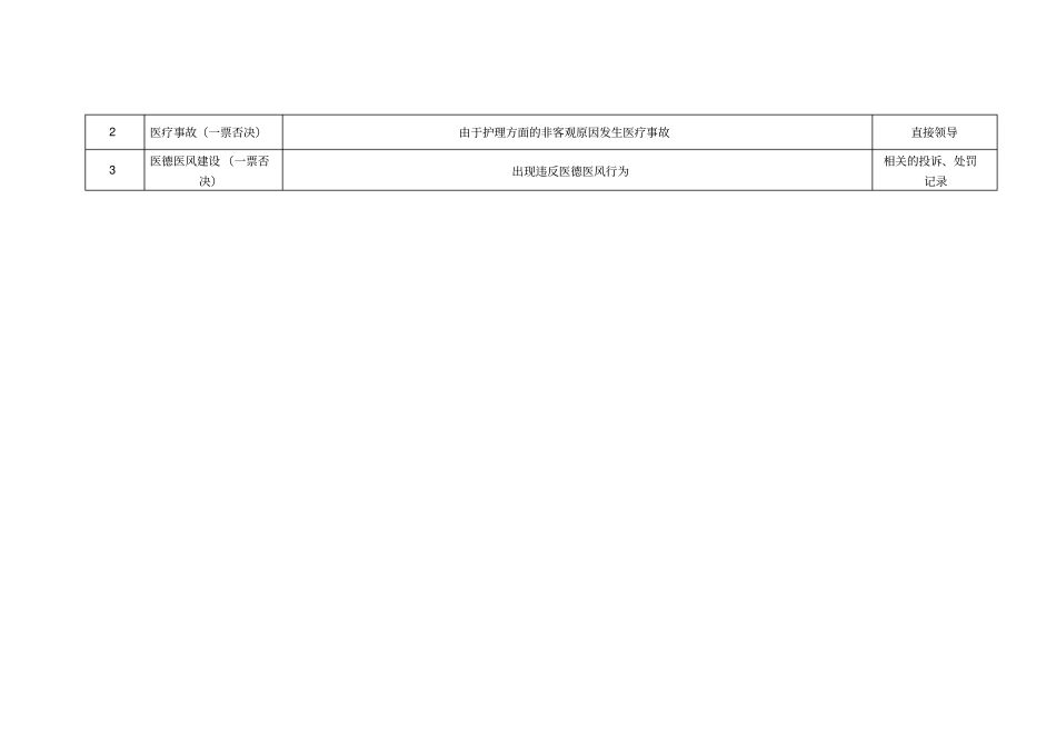 医院供应室护士绩效考核指标_第3页