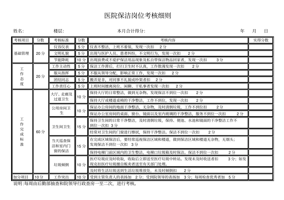 医院保洁岗位考核细则_第1页