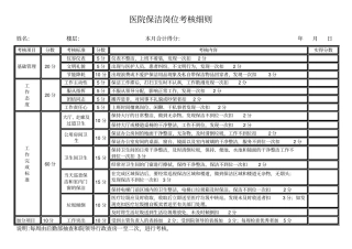 医院保洁岗位考核细则