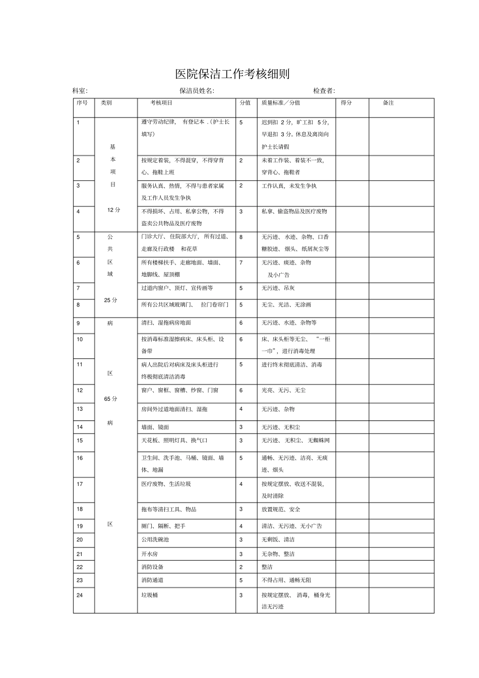 医院保洁工作考核细则_第1页