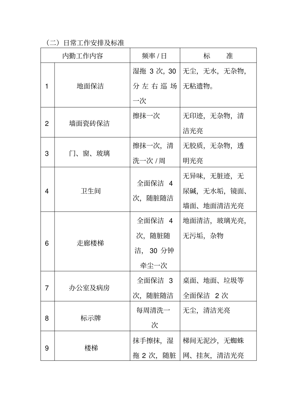 医院保洁方案_第3页