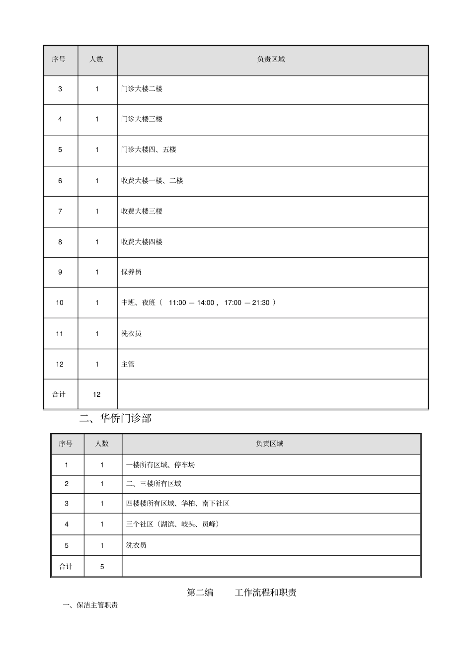 医院保洁服务_第2页
