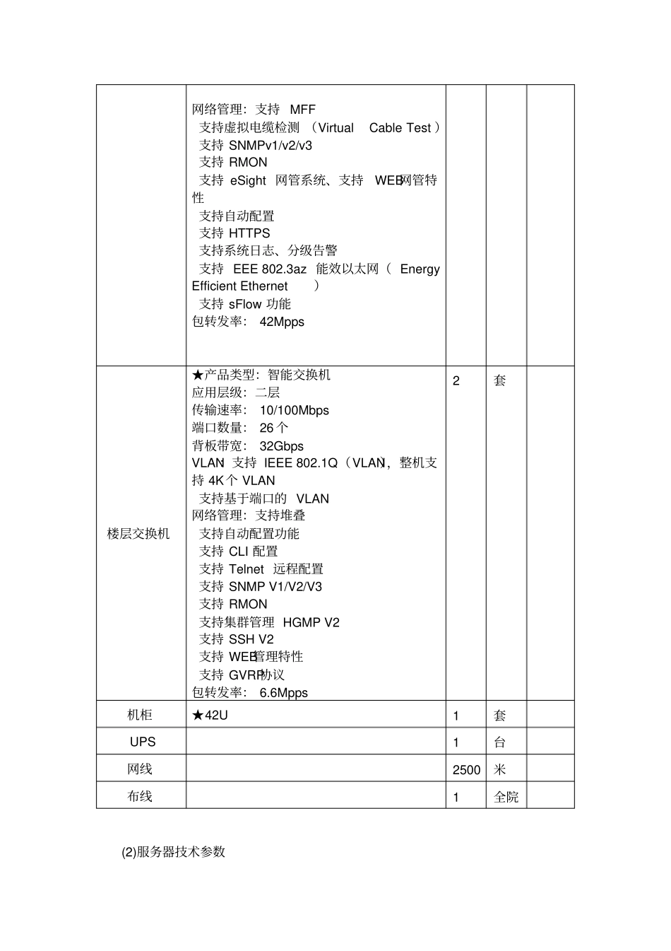 医院信息化及监控系统建设技术参数_第2页