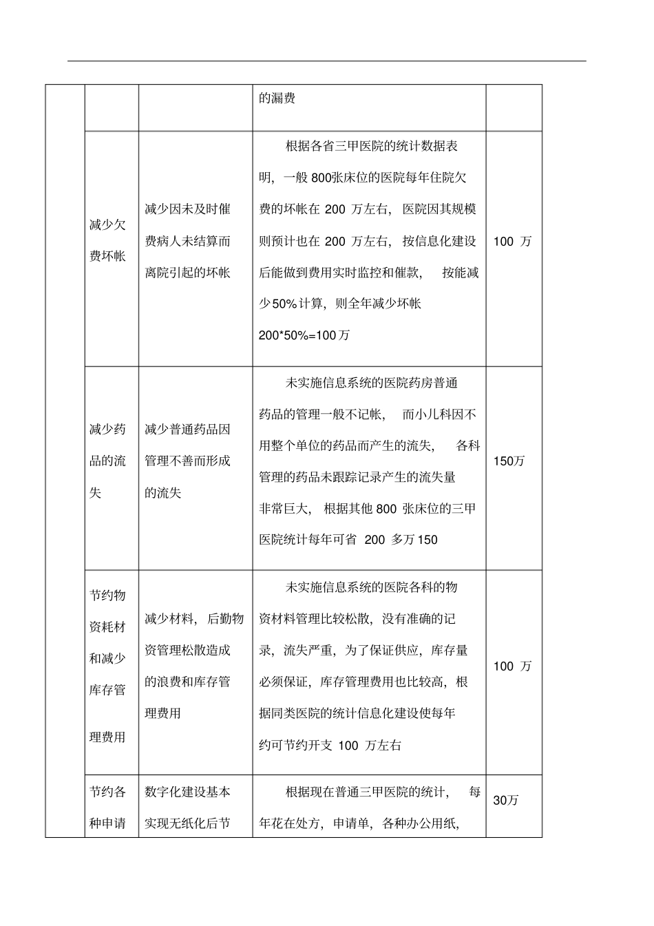 医院信息化效益分析_第2页