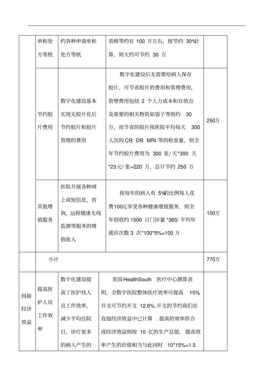 医院信息化效益分析_第3页