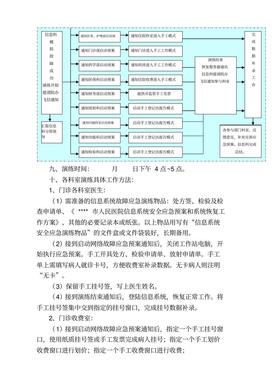 医院信息系统应急演练细化方案_第2页