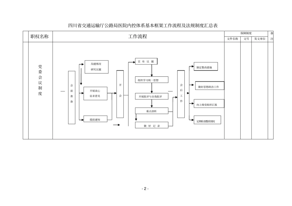 医院内控体系框架_第2页