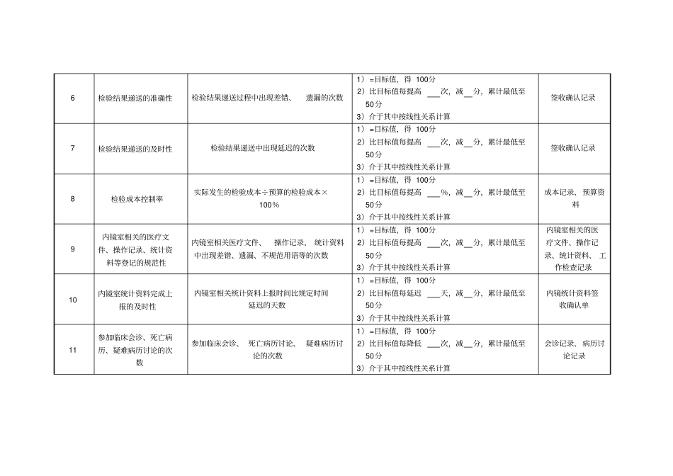 医院内镜室医师绩效考核指标_第2页