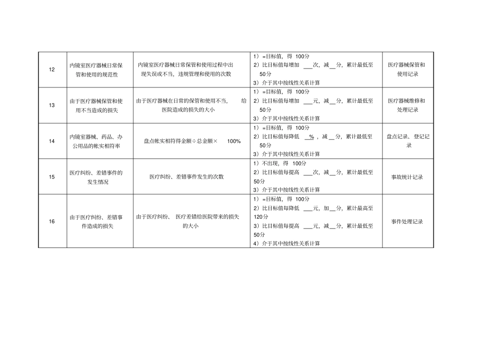 医院内镜室医师绩效考核指标_第3页