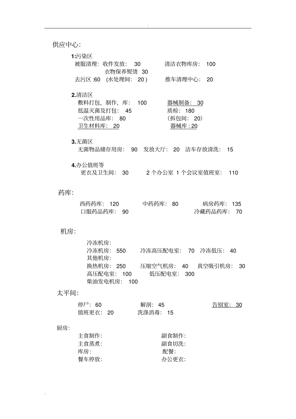 医院功能面积整理_第1页