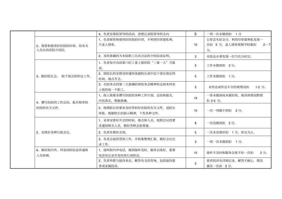 医院办公室主任岗位说明书1_第2页