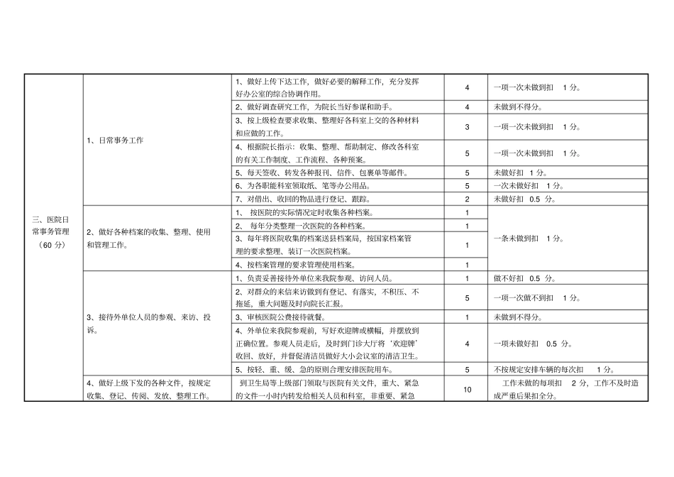医院办公室主任岗位说明书1_第3页