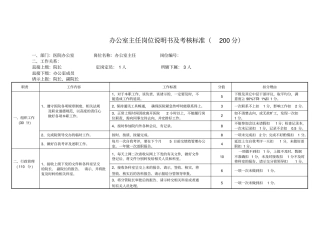 医院办公室主任岗位说明书1