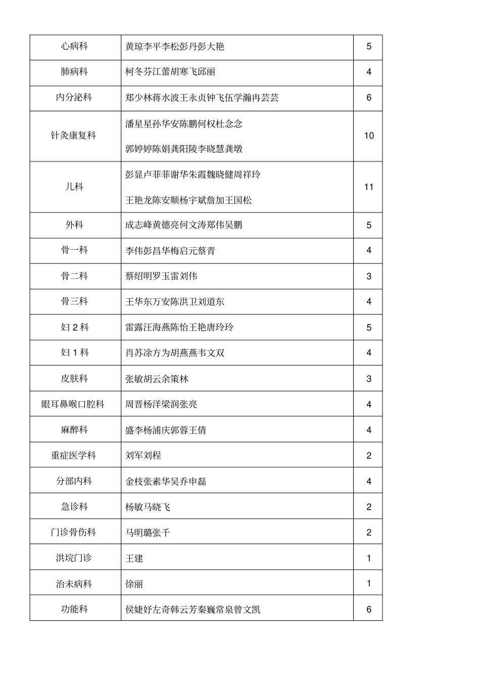 医院劳动竞赛方案_第3页