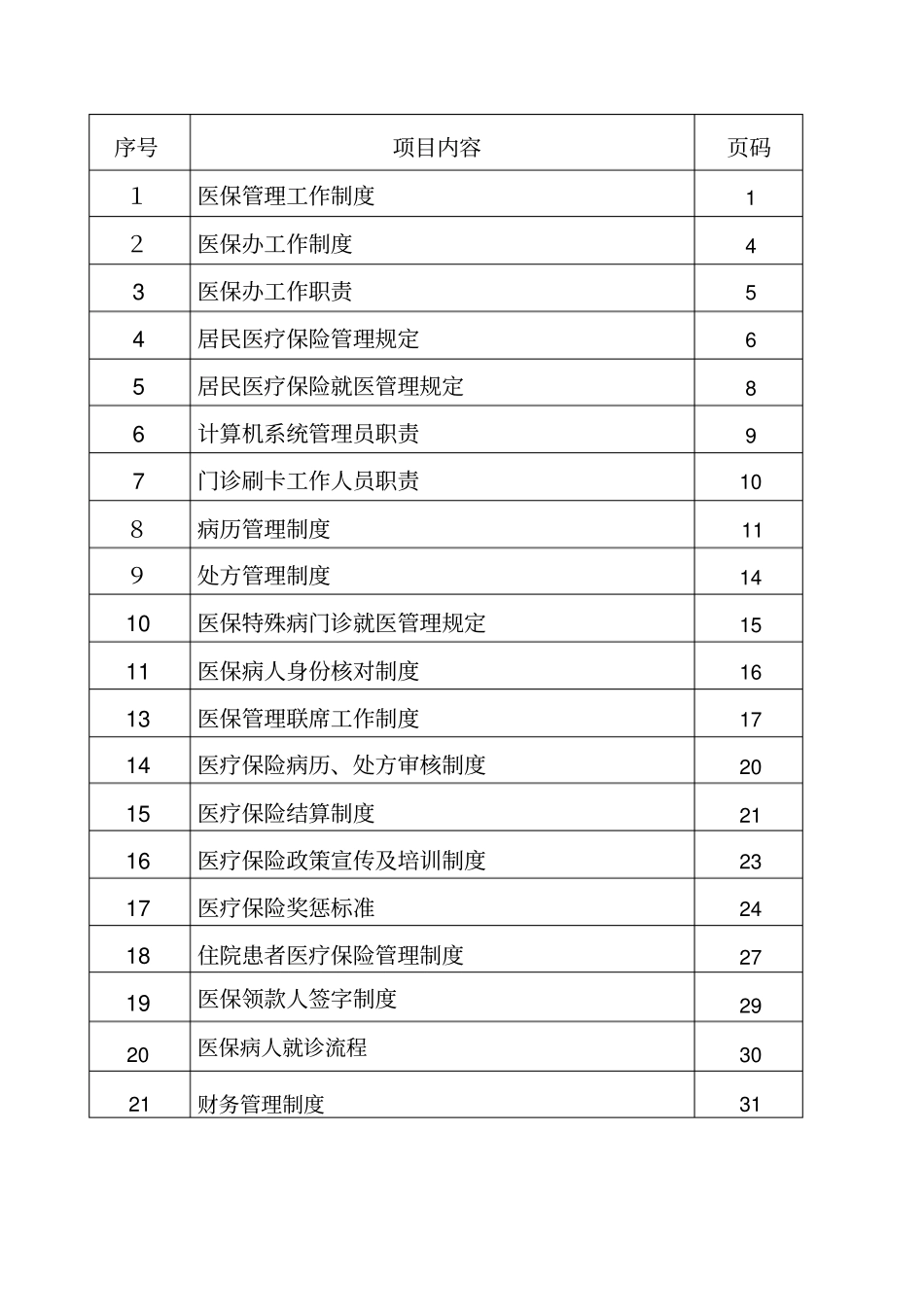 医院医保管理制度54554_第1页