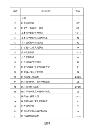 医院医保管理制度全套新编