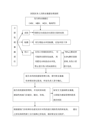 医院医务人员职业暴露处理流程