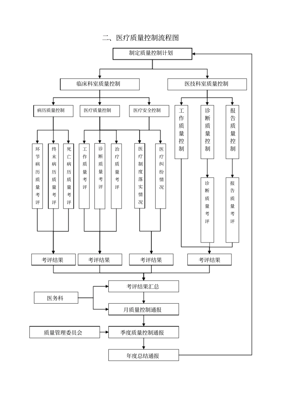 医院医务科工作制度_第3页
