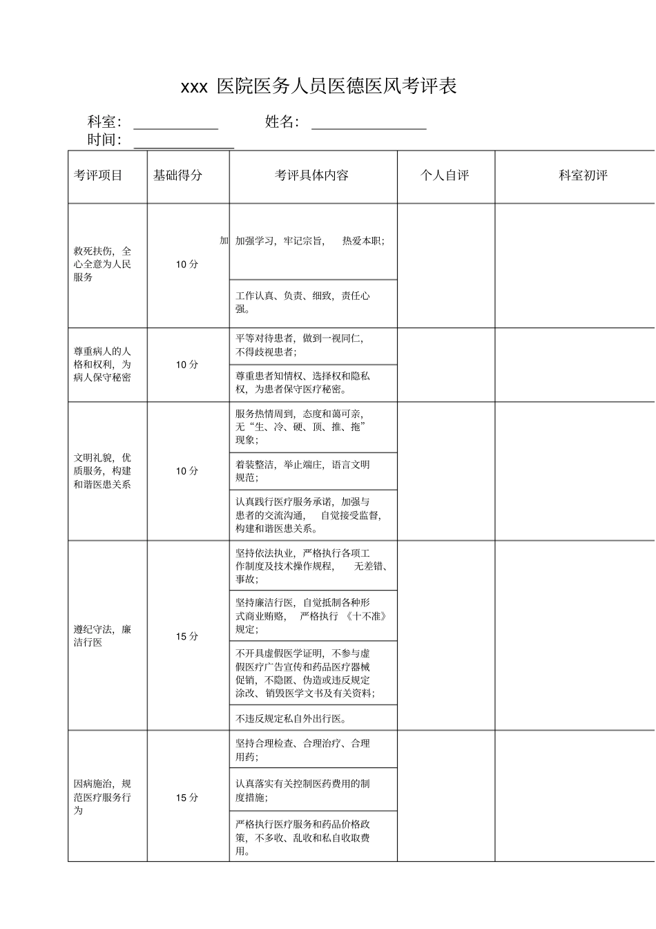 医院医务人员医德医风考评表_第1页