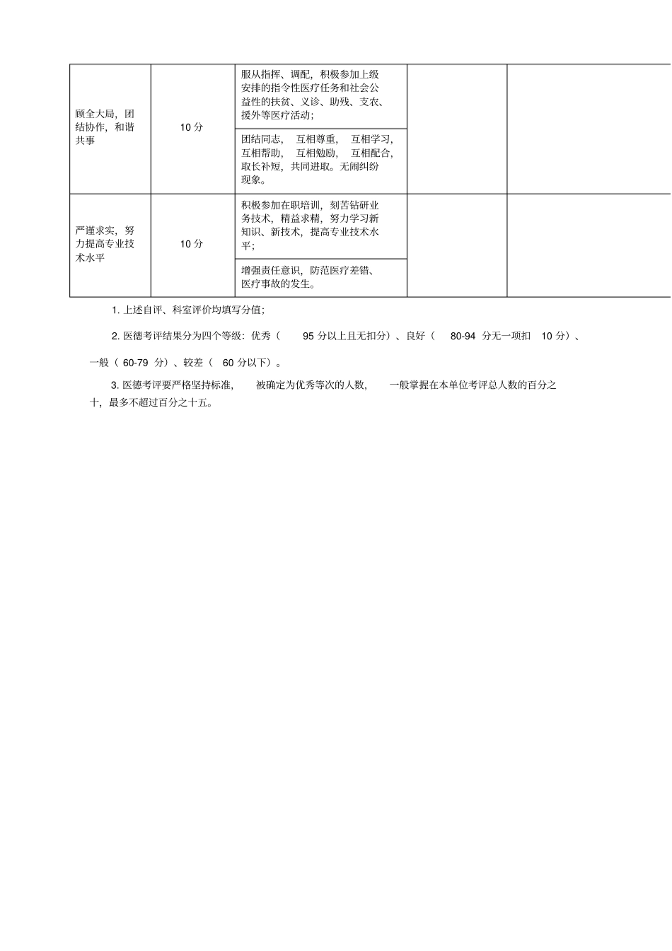 医院医务人员医德医风考评表_第2页