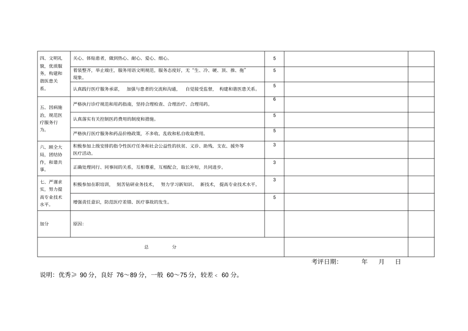 医院医德医风考评表_第2页