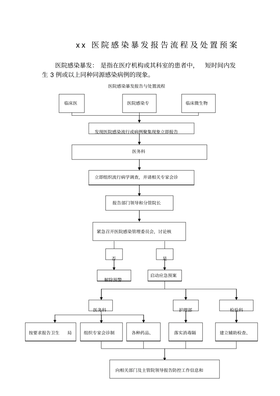 医院医院感染暴发报告流程及处置预案_第1页