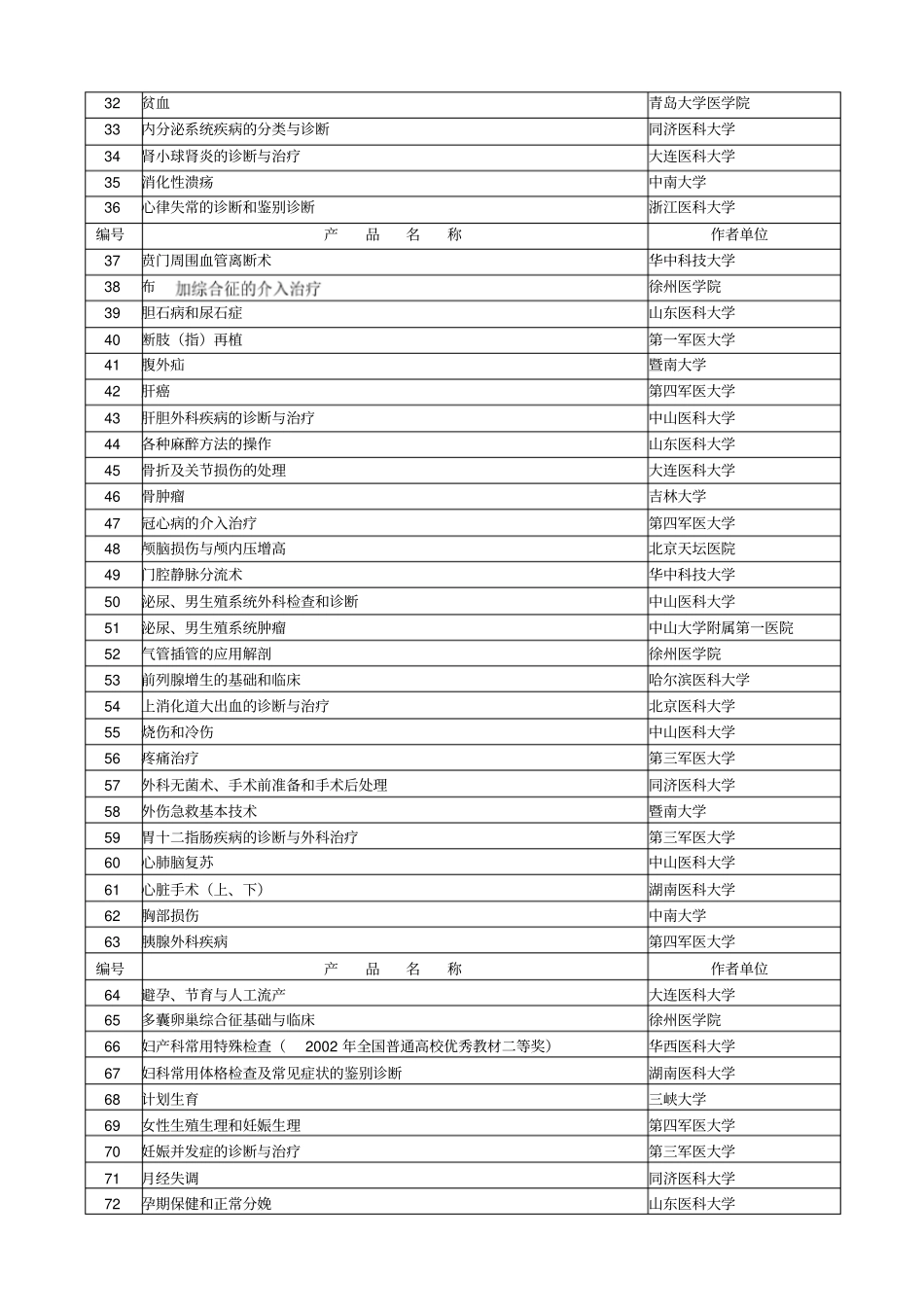 医院卫校课程总论_第2页