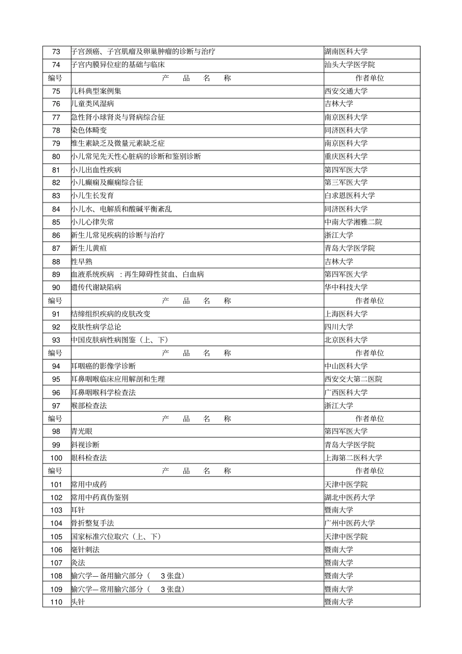 医院卫校课程总论_第3页