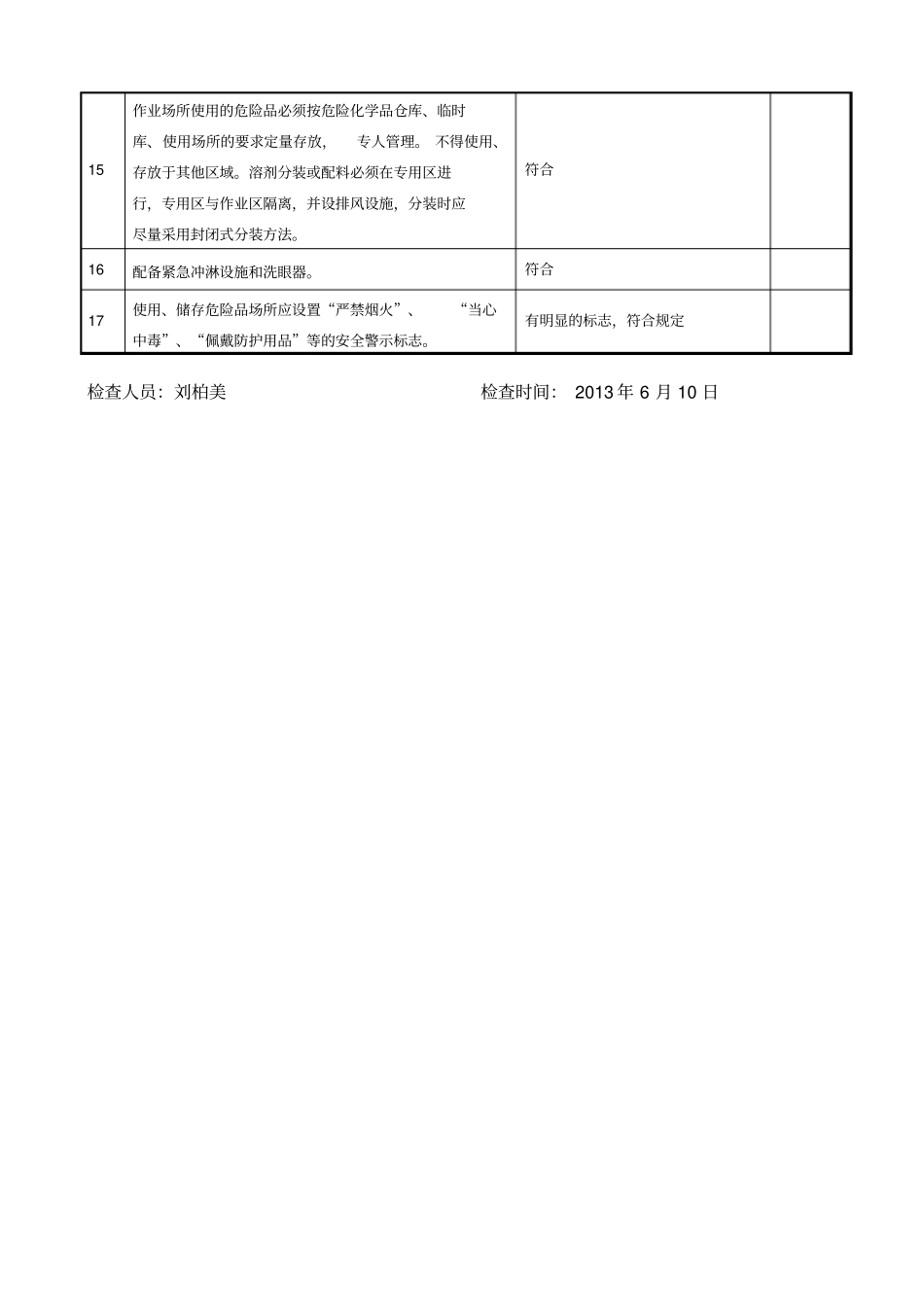 医院危险品管理检查记录_第2页