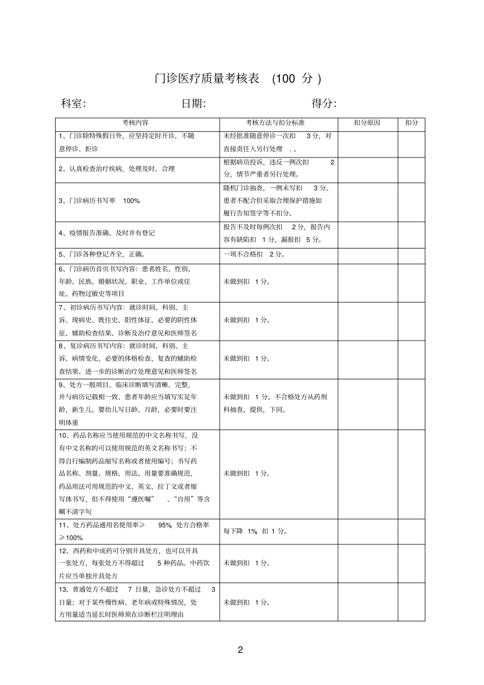 医院各科室医疗安全质量考核细则与评分表_第2页