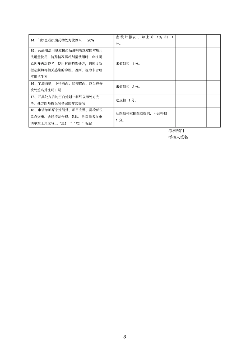 医院各科室医疗安全质量考核细则与评分表_第3页