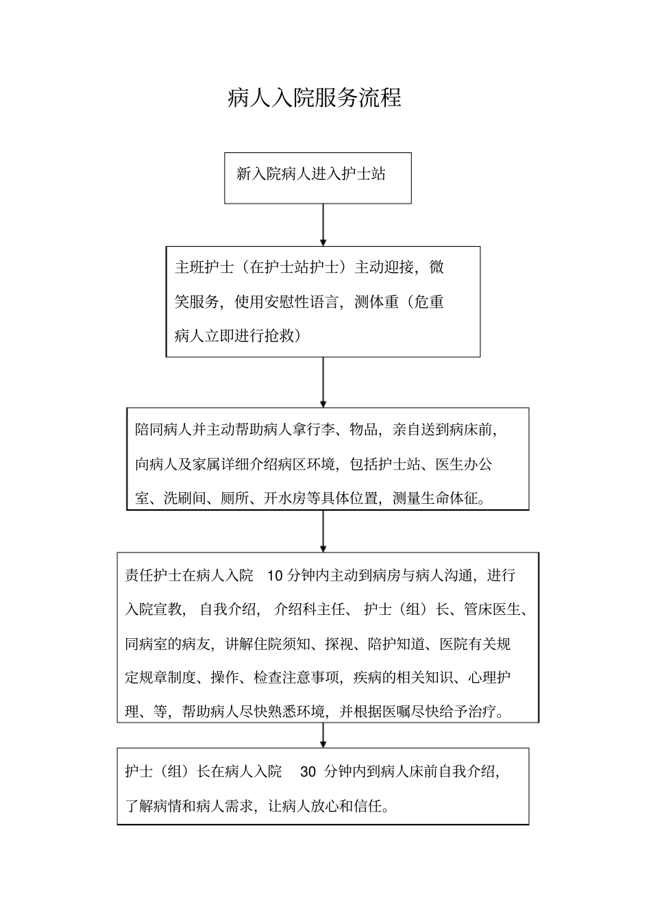 医院各种服务流程资料_第1页