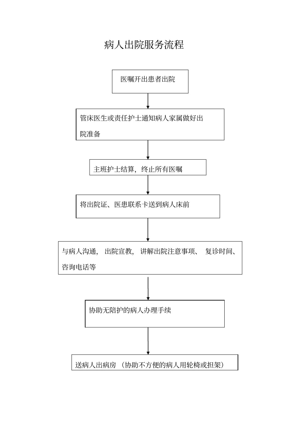 医院各种服务流程资料_第2页