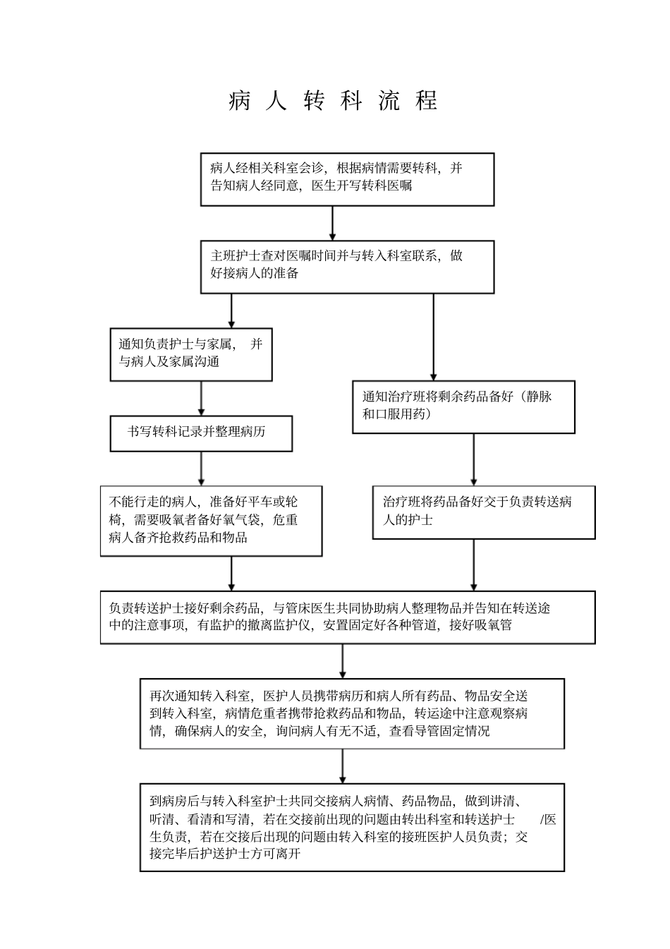 医院各种服务流程资料_第3页