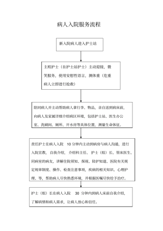 医院各种服务流程资料