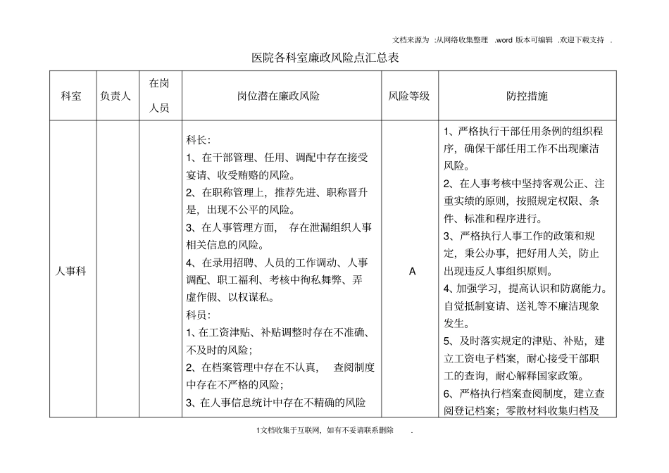 医院各科室廉政风险点汇总表_第1页