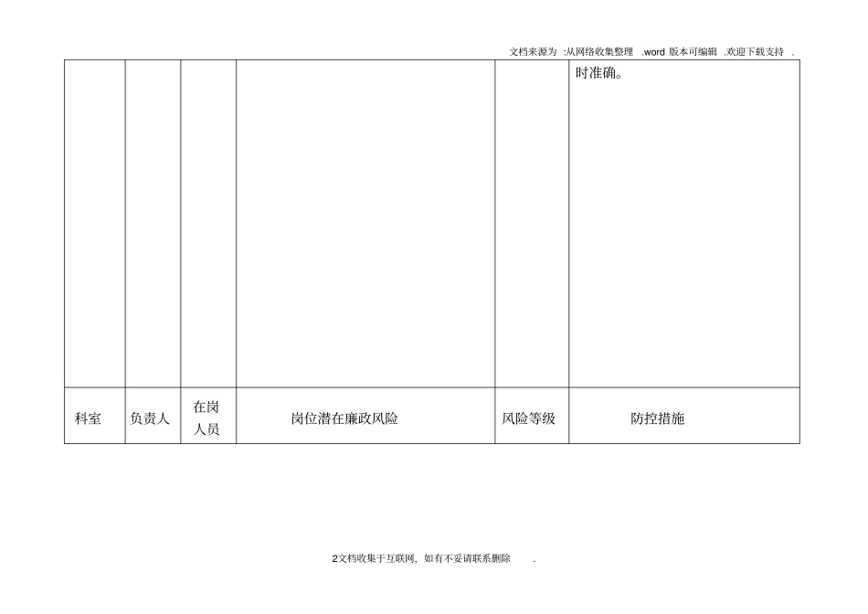 医院各科室廉政风险点汇总表_第2页